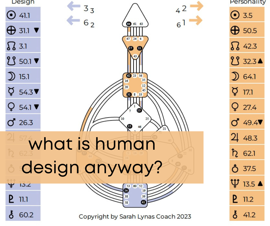 What Is Human Design Anyway? - Sarah Lynas